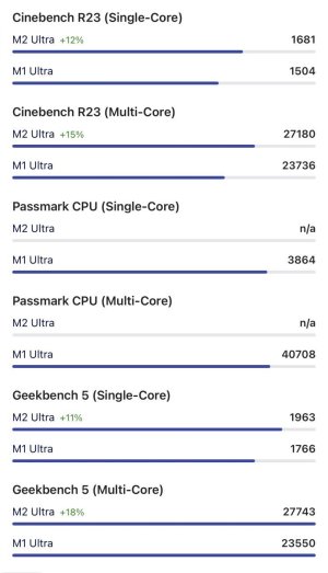 M1 Ultra vs M2 Max