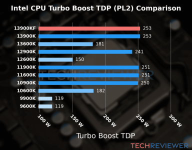 13900kf low Cinebench score