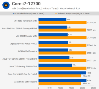 13900kf low Cinebench score 13900kf low Cinebench score