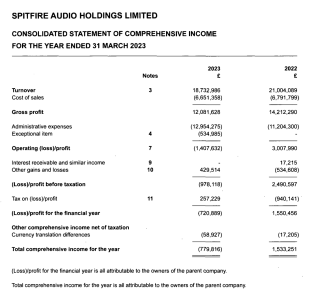 Spitfire business things